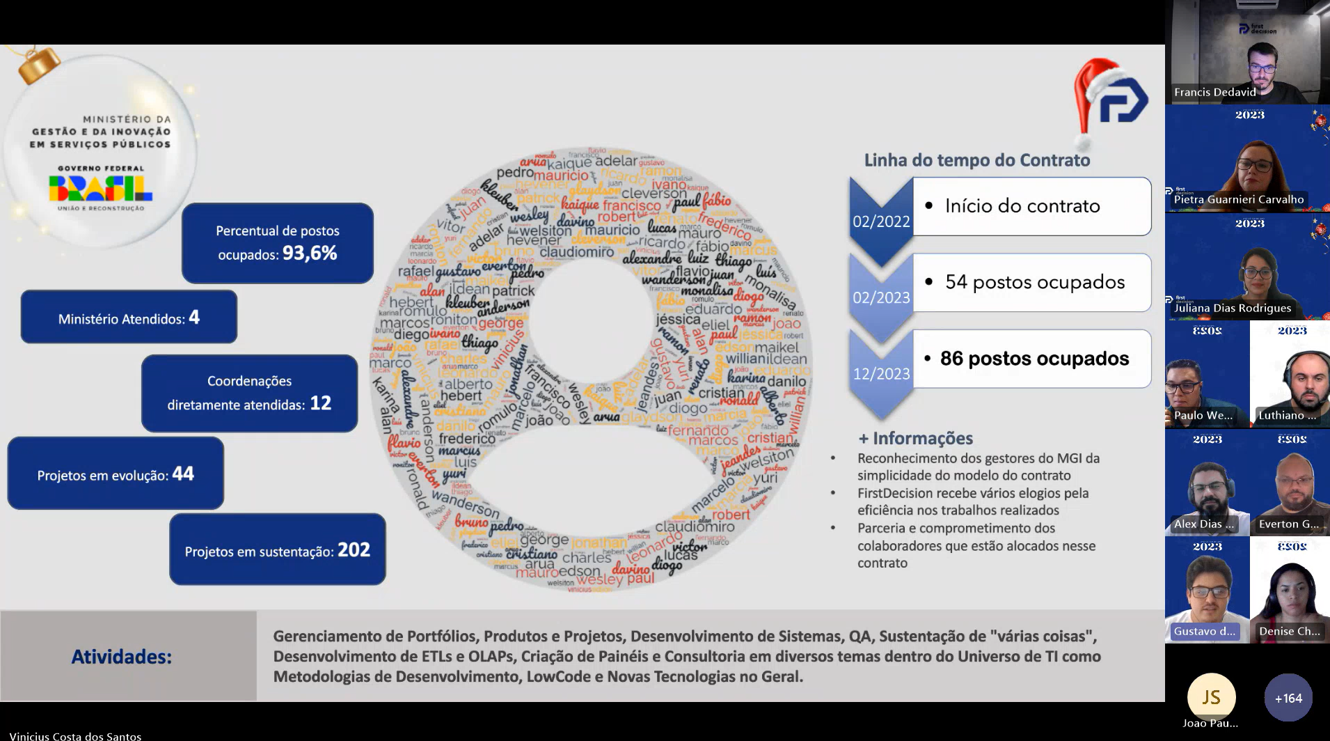 Apresentação de resultados 2023